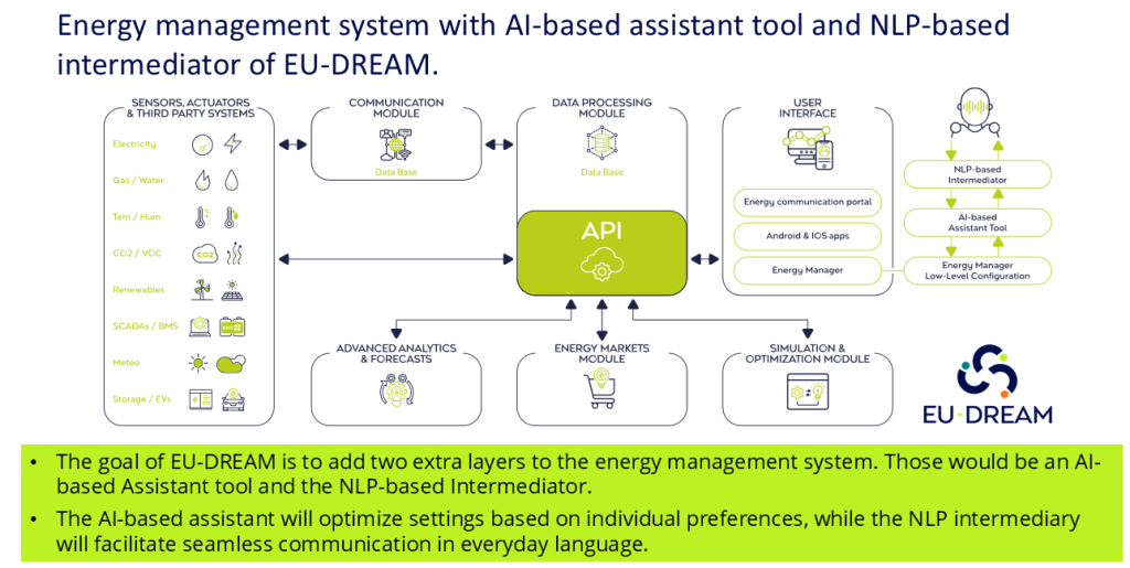 EU-Dream's tool concept includes an AI-driven mediator to promote citizen engagement.